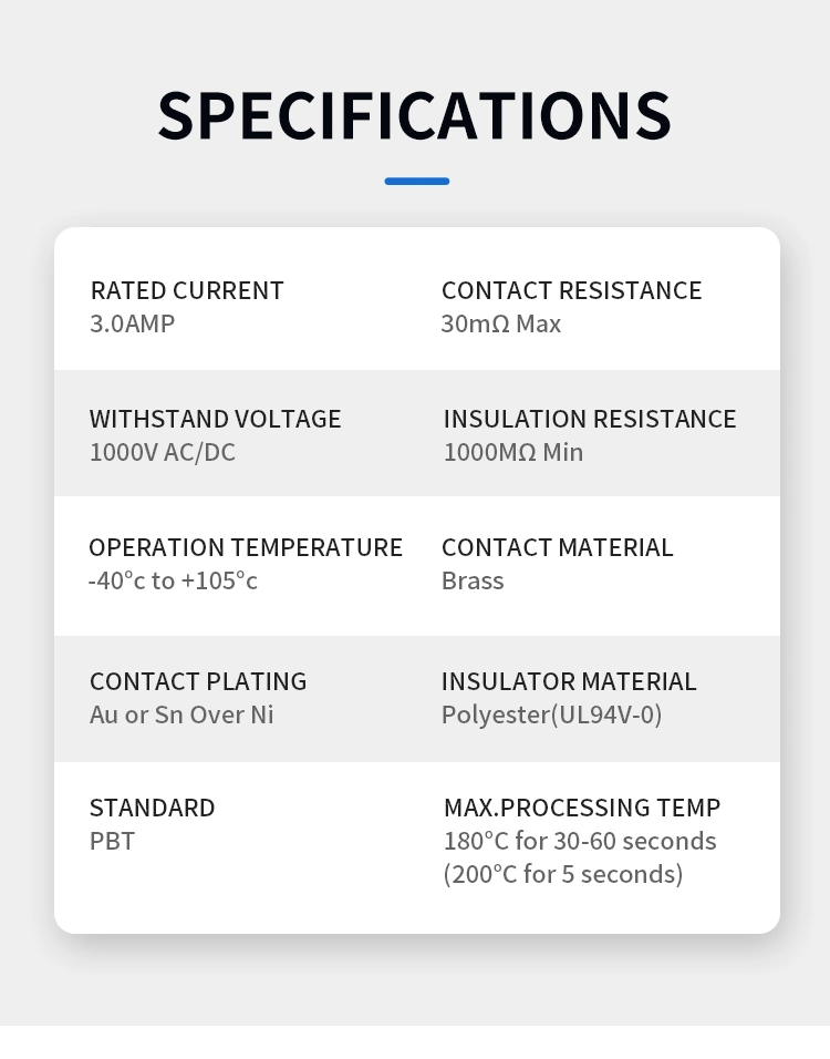 2023 Current Main Connector Application Solutions Industry Jiln DIN 41612 Connector 5.08 Large 2.54 Crimping Type Product